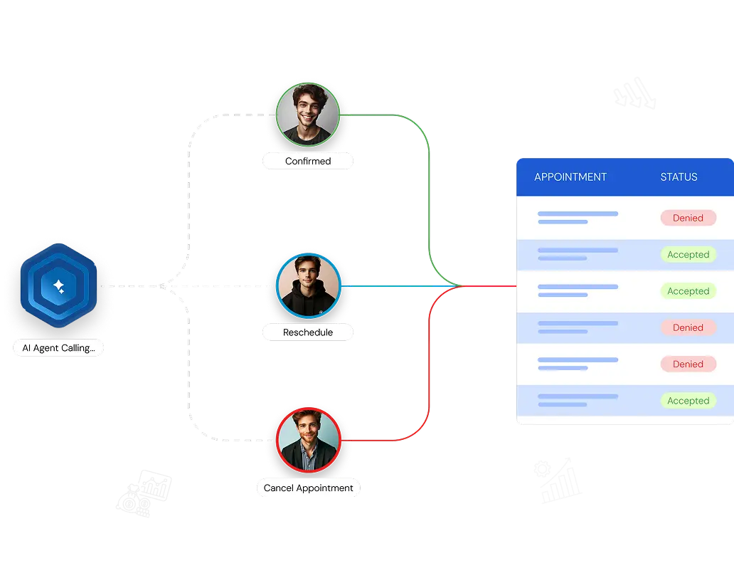 AI Appointment Confirmation Workflow